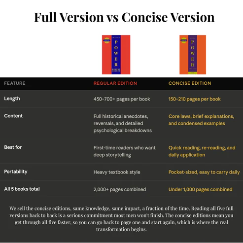 The Robert Greene Concise Collection
