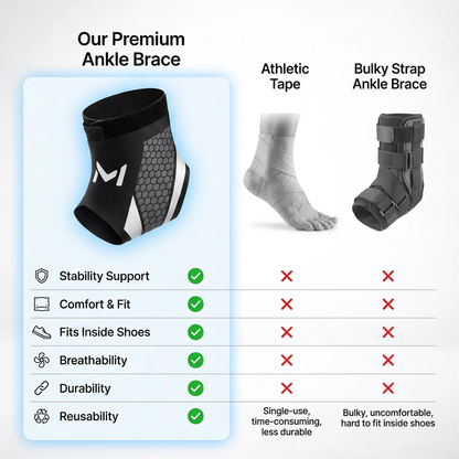 StepSure™ - The Ankle Support That Moves With You